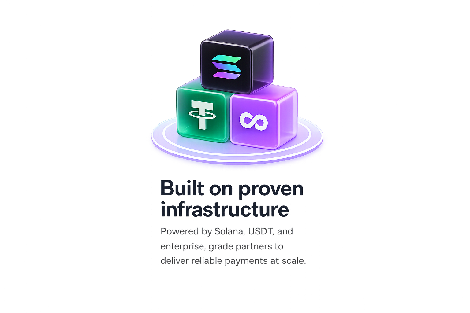 Payment infrastructure visualization
